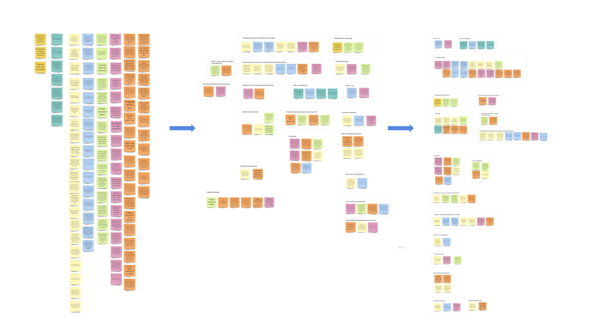 Research synthesis notes