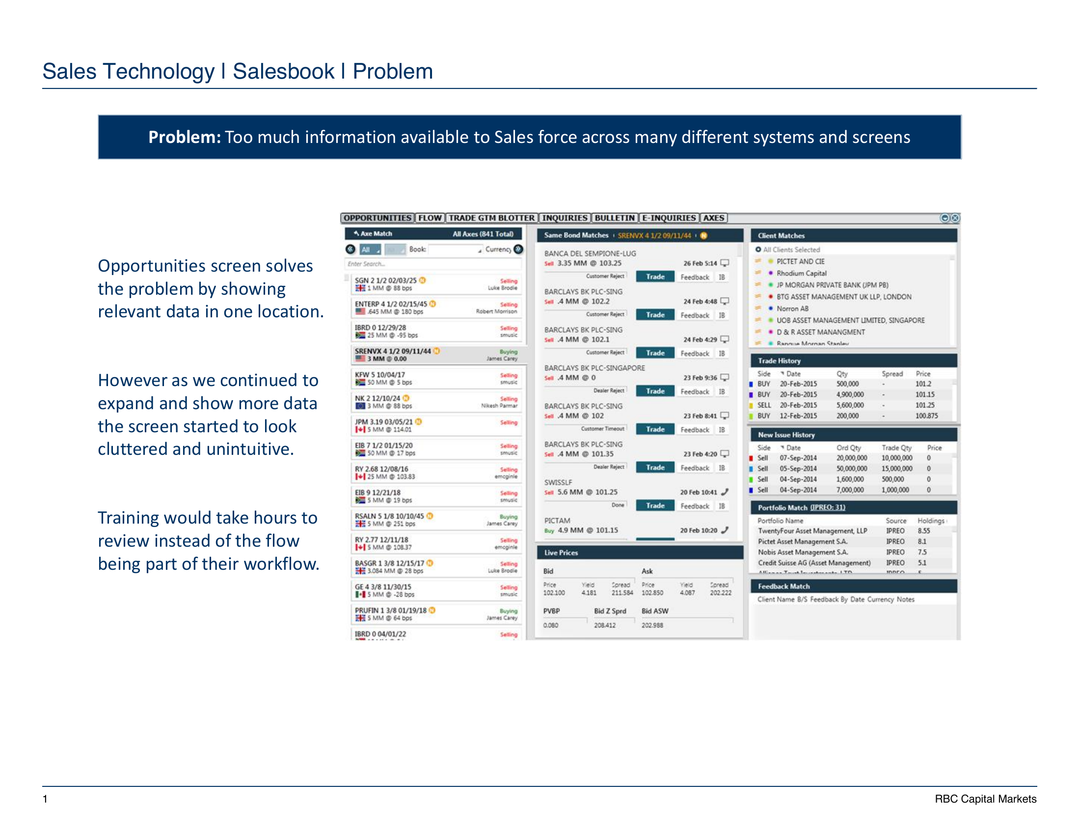 The pre-redesign Salesbook Opportunities screen — eight dense panels of bond, client, and trade data on a single desktop view