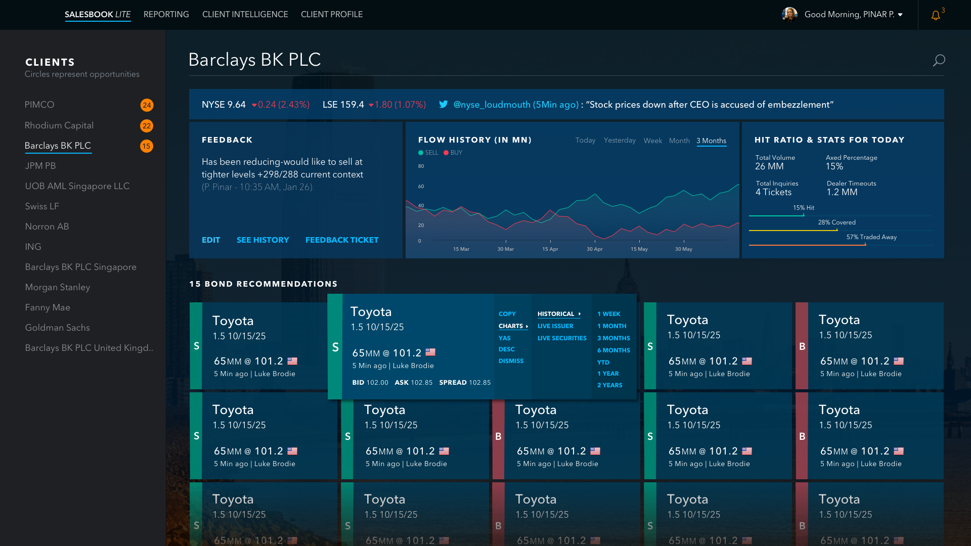 Expanded hover state revealing additional actions including live traders, historical detail, and chart pop-out