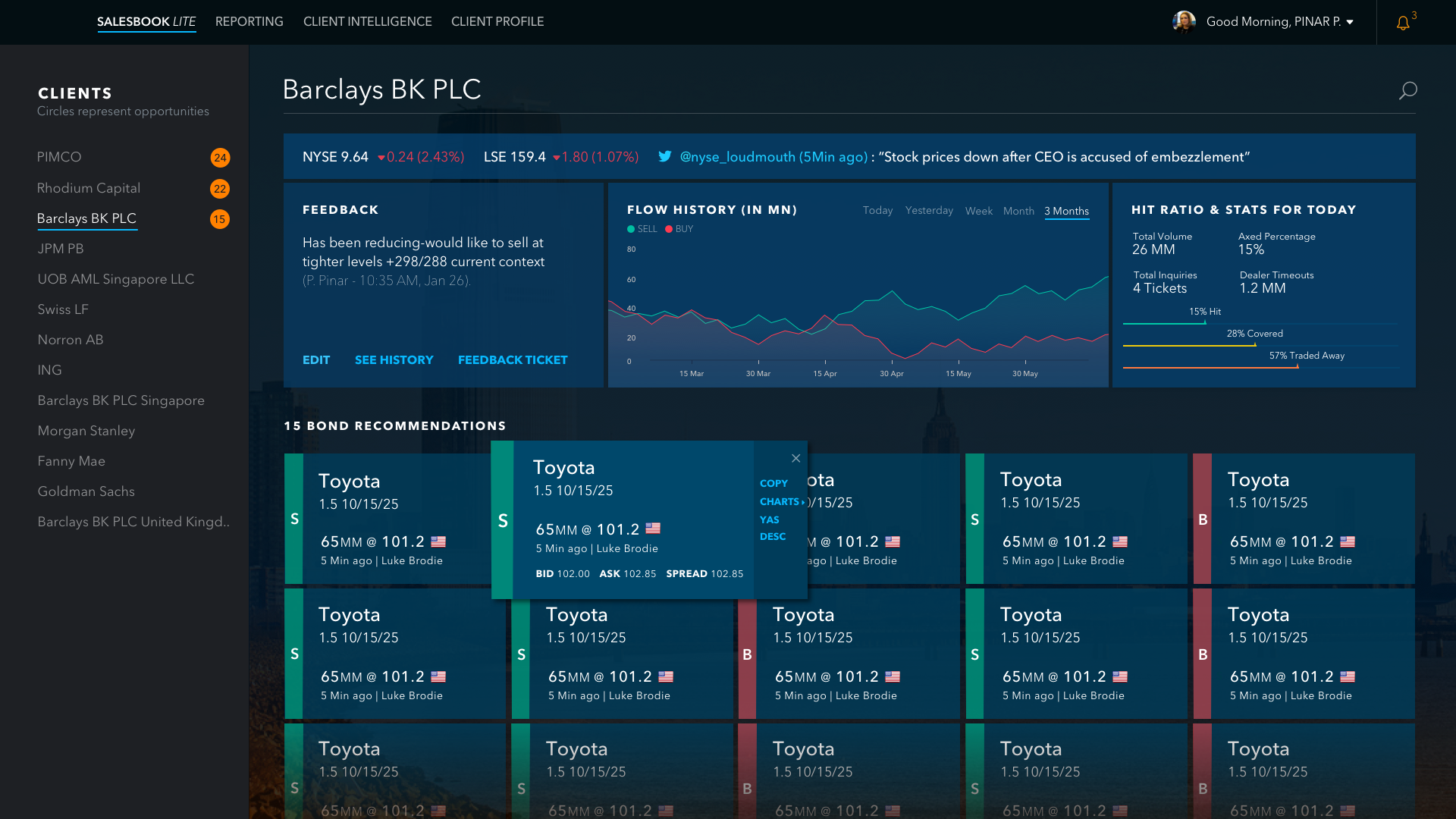 Hover state on a bond tile showing inline action buttons: shares, copy, charts, historical