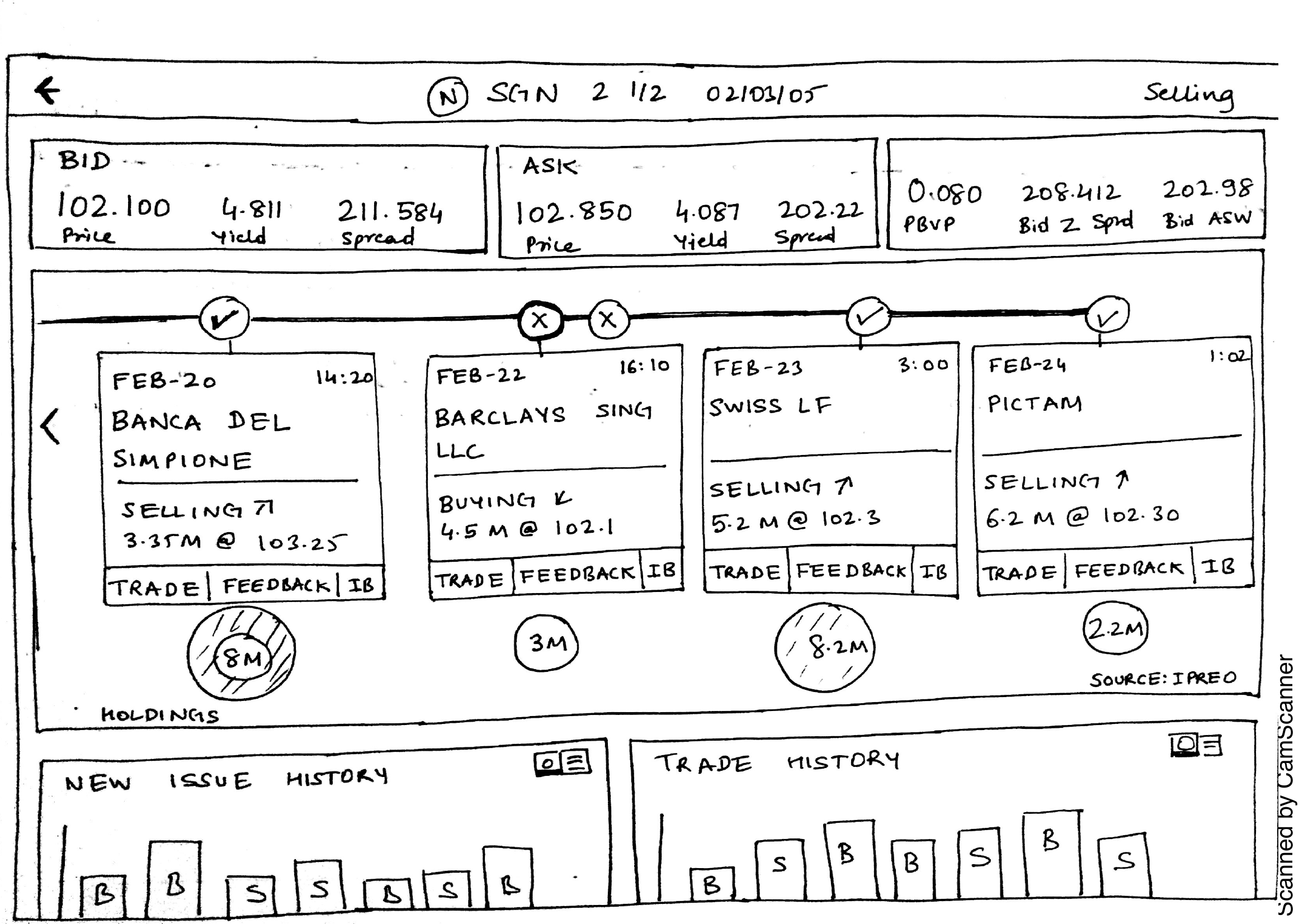 Bond detail drill-down