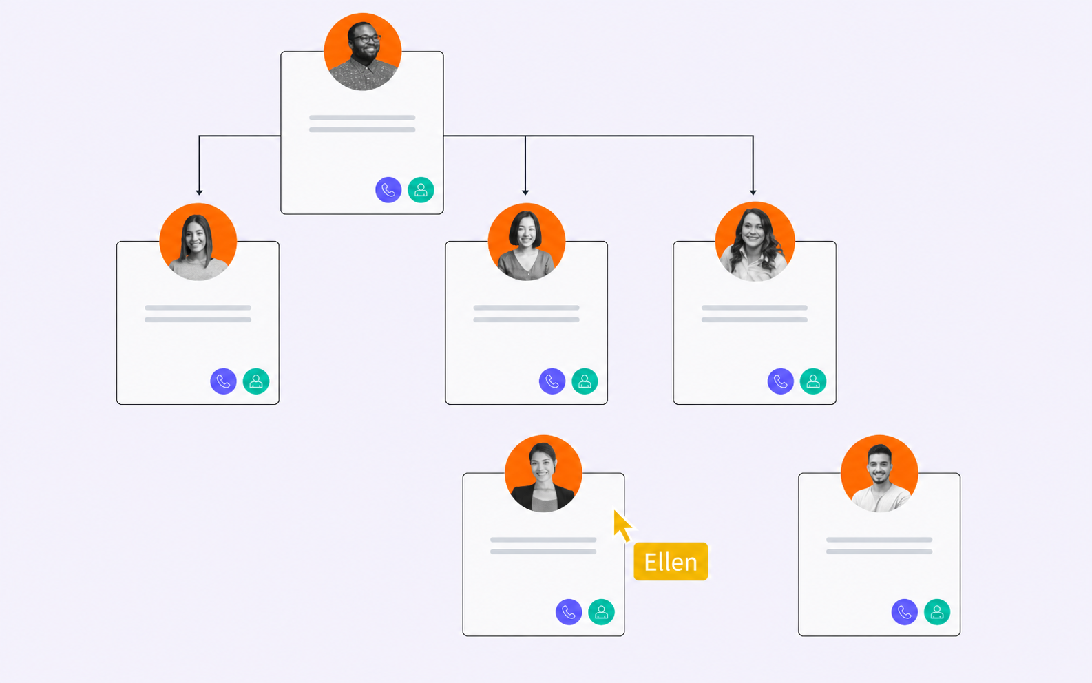 Organization Charts