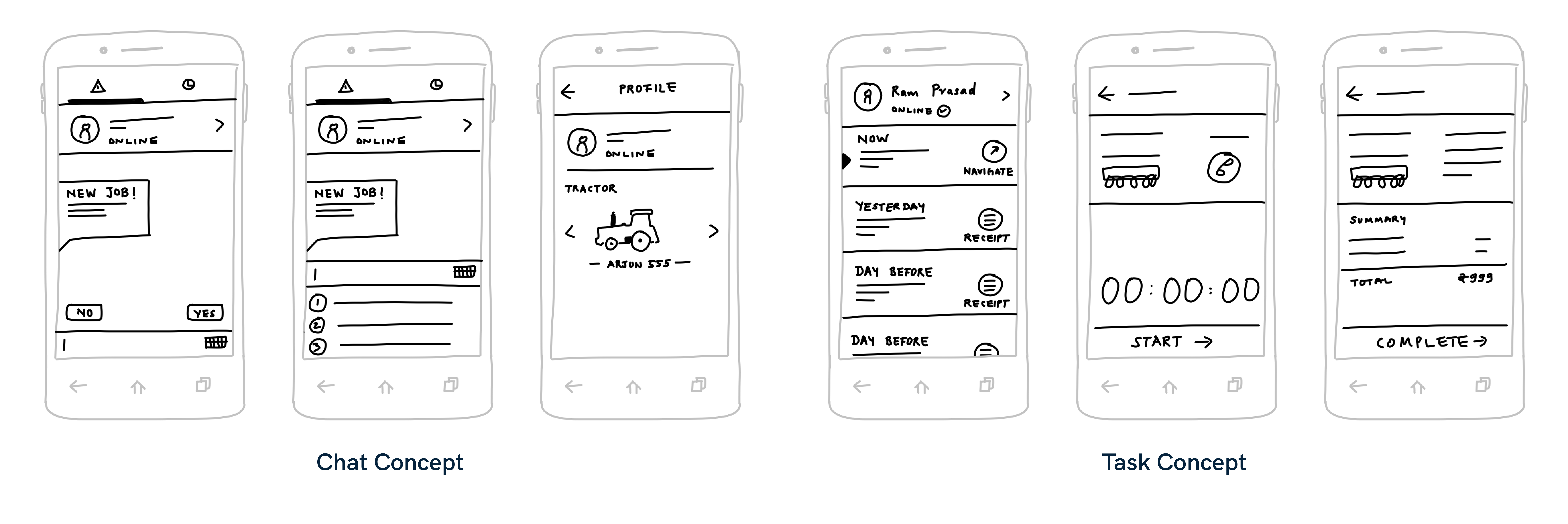 Chat-based and task-based concept sketches