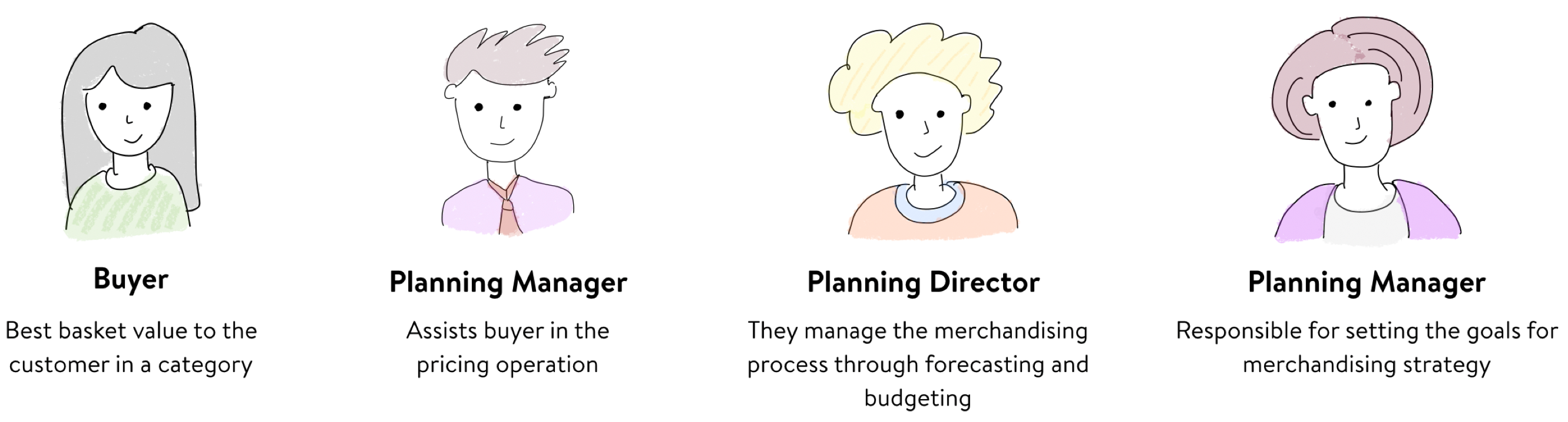 Product family hierarchy