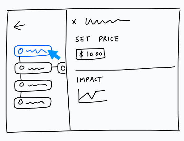 Show impact before action