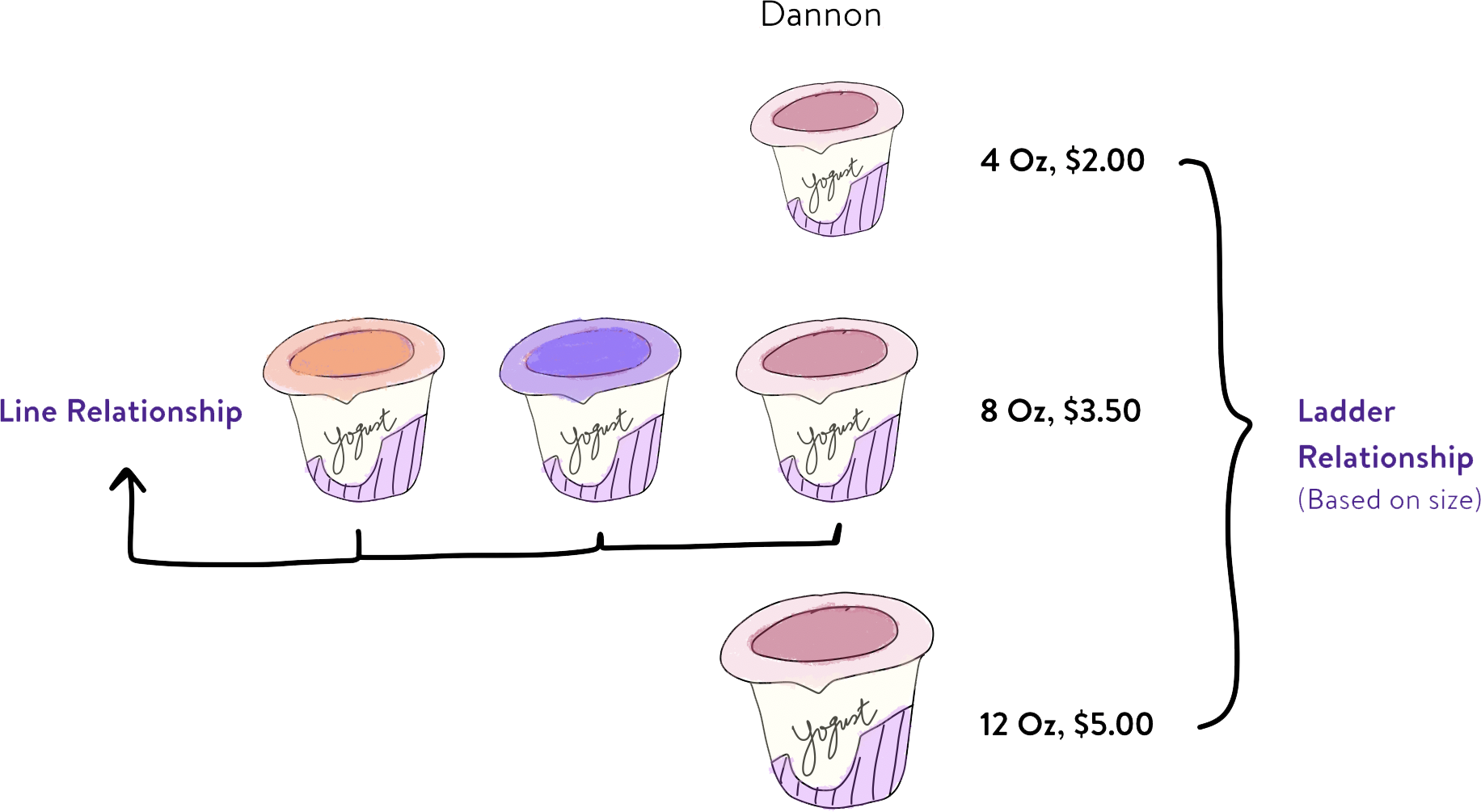 Portfolio structure