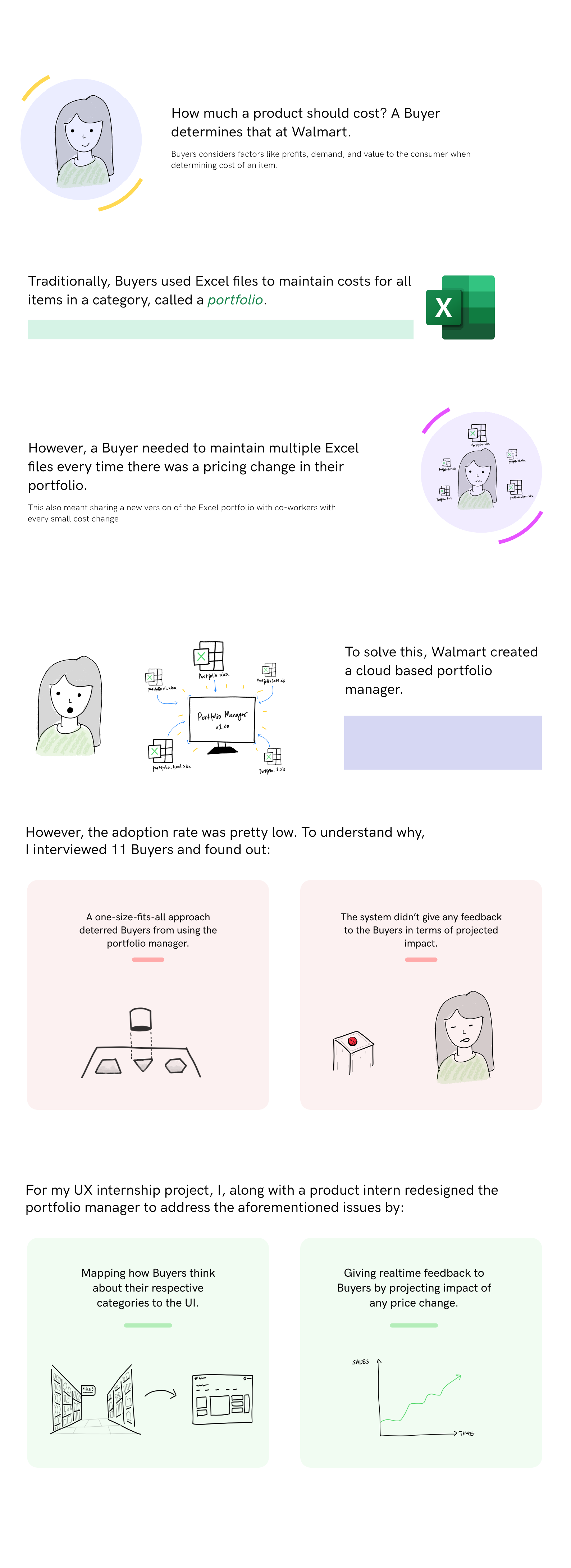 Walmart project overview diagram